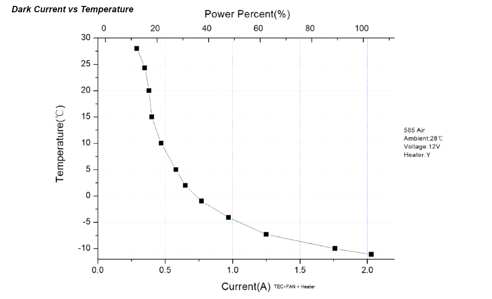 {{ASI585MC air dark current}}