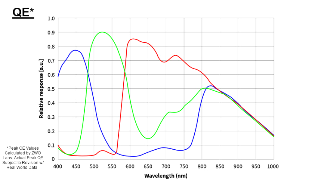 {{ASI585MC air qe graph}}