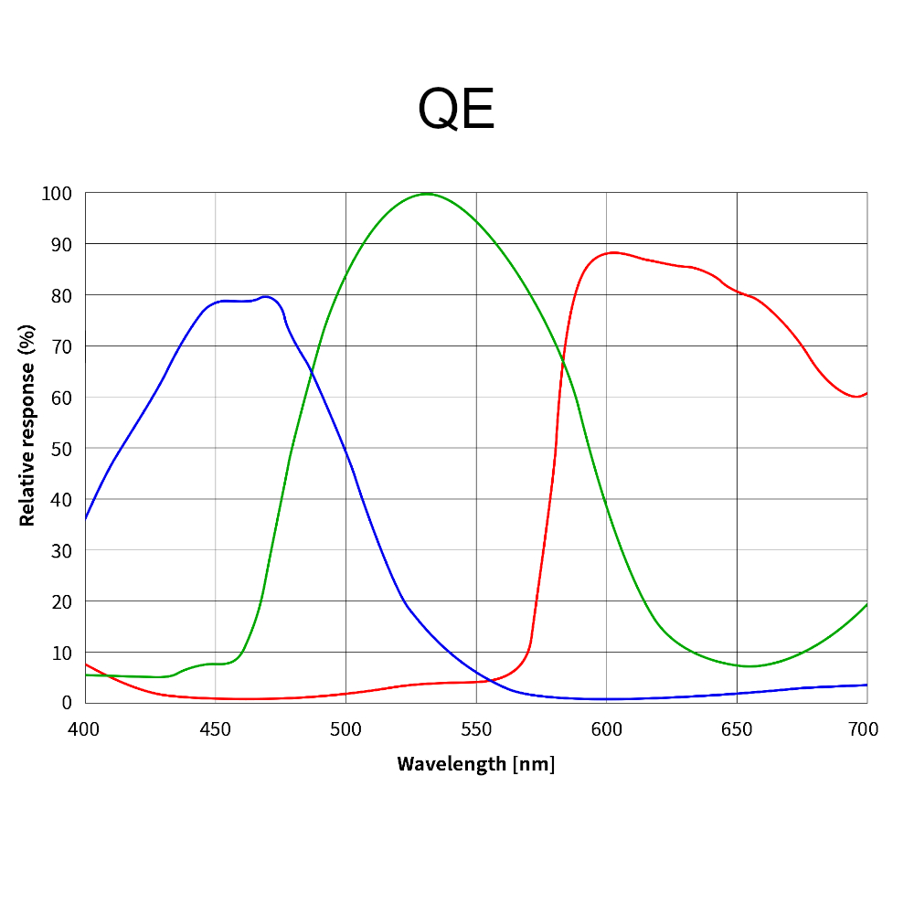 {{ASI6200MC qe graph}}