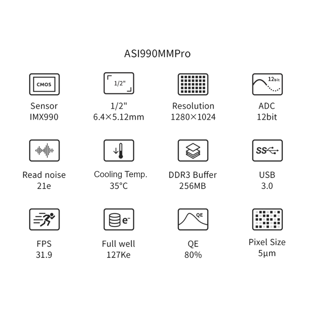 ZWO ASI990MM Pro sensor specifications