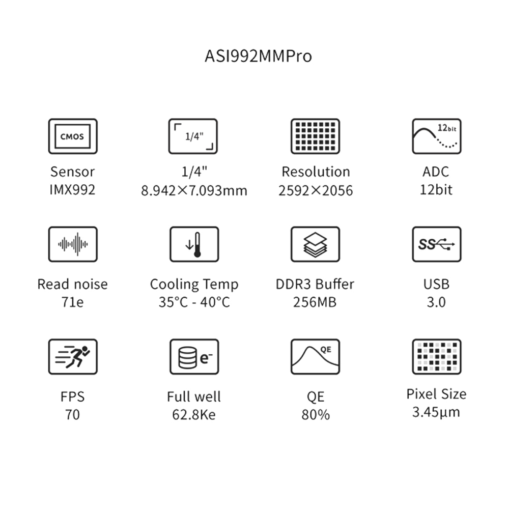 ZWO ASI992MM Pro sensor specifications