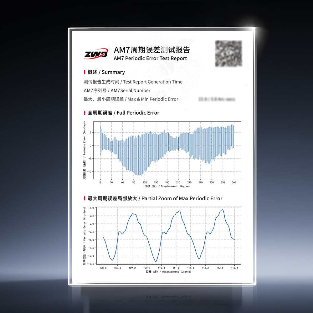 Periodic Error Correction report graphic