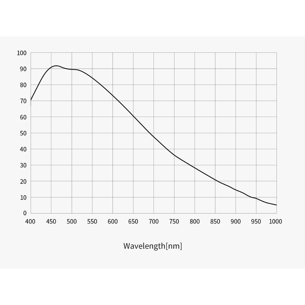 {{ASI6200MM qe graph}}