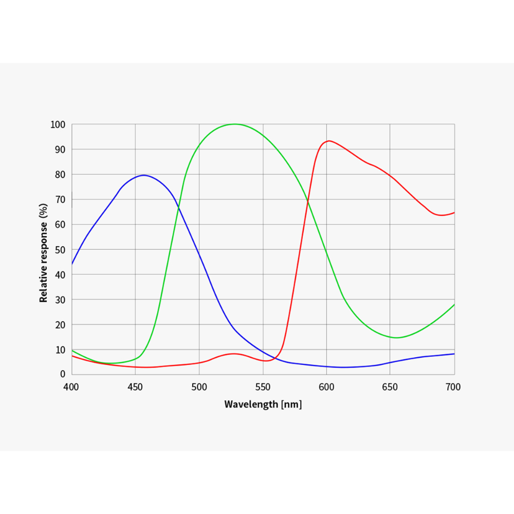 {{ASI294mc graph}}