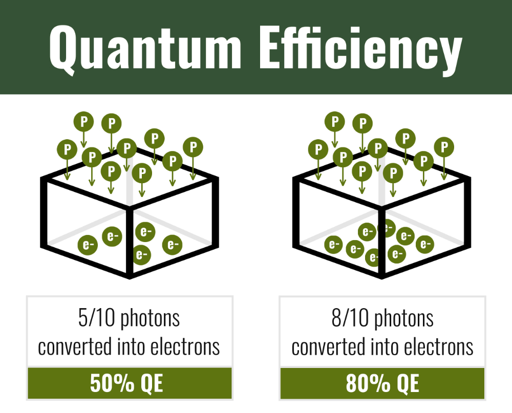 QE diagram