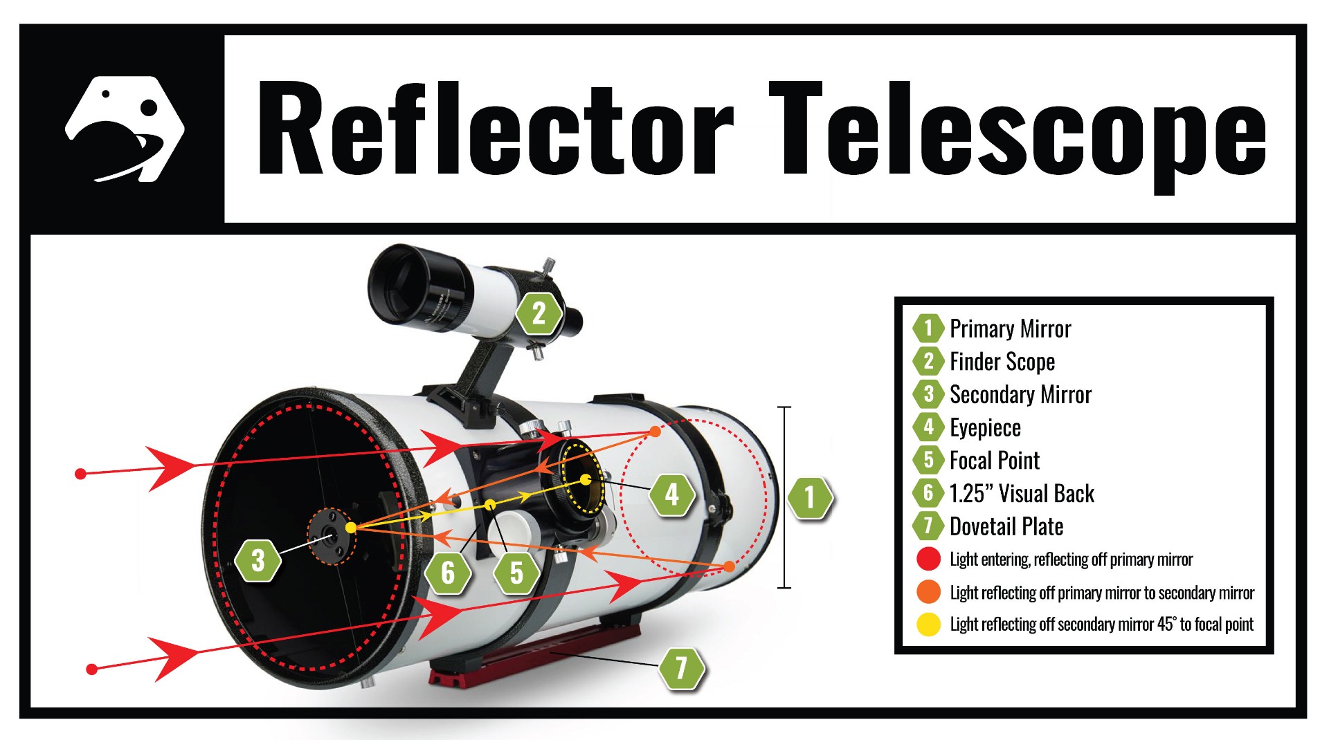 reflector diagram