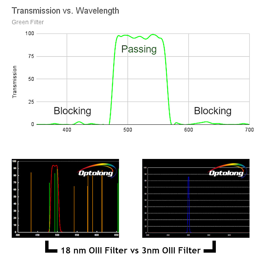 Example of bandpass