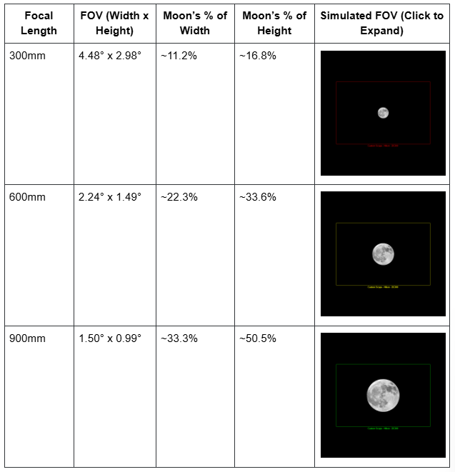 ISS Transit Chart