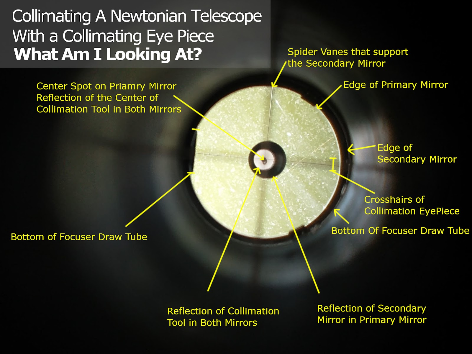Collimating a Newtonian Telescope