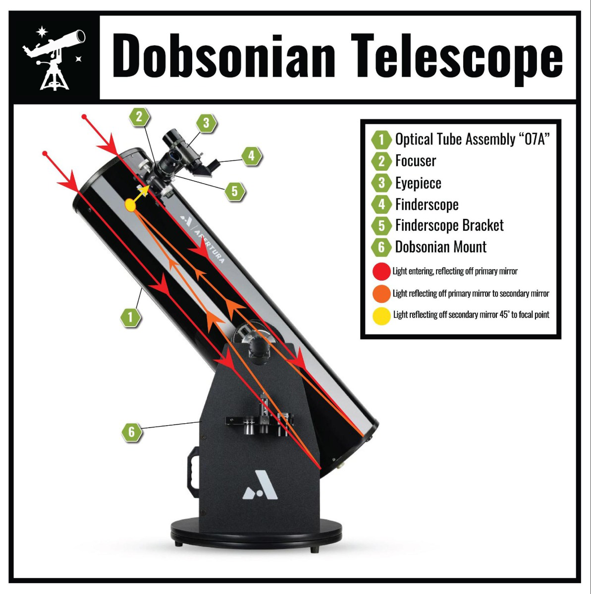 Dobsonian Telescopes