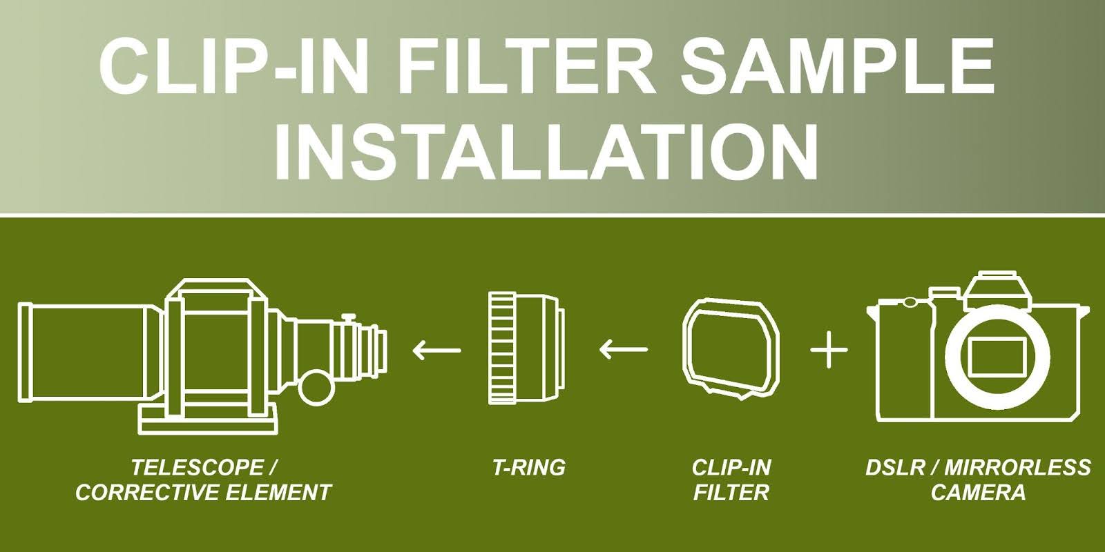 Clip-In Filter Sample Installation