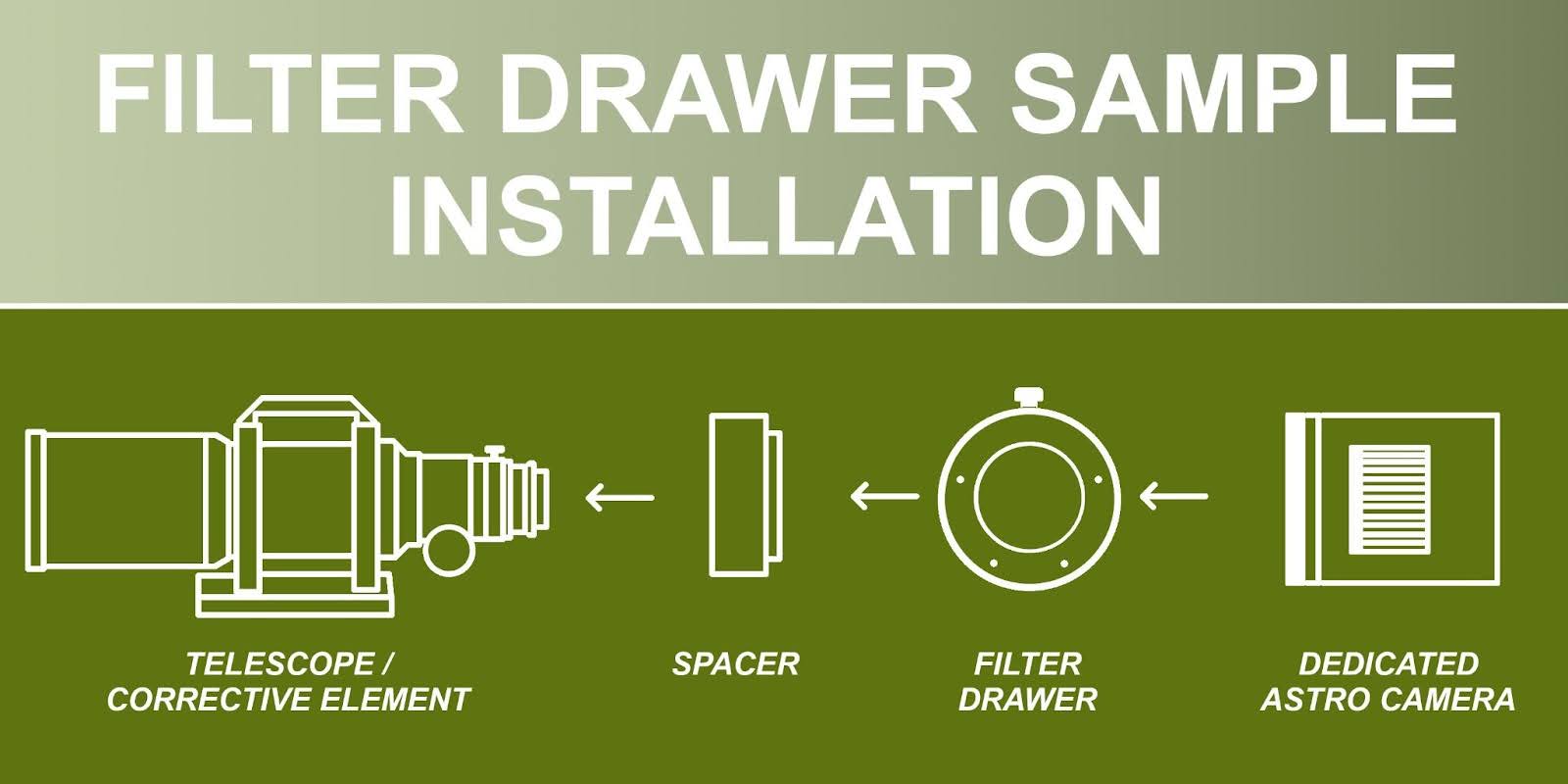 Filter Drawer Sample Installation