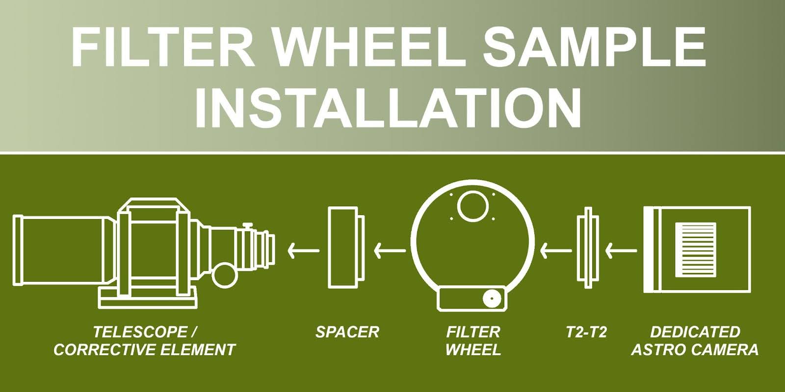 Filter Wheel Sample Installation