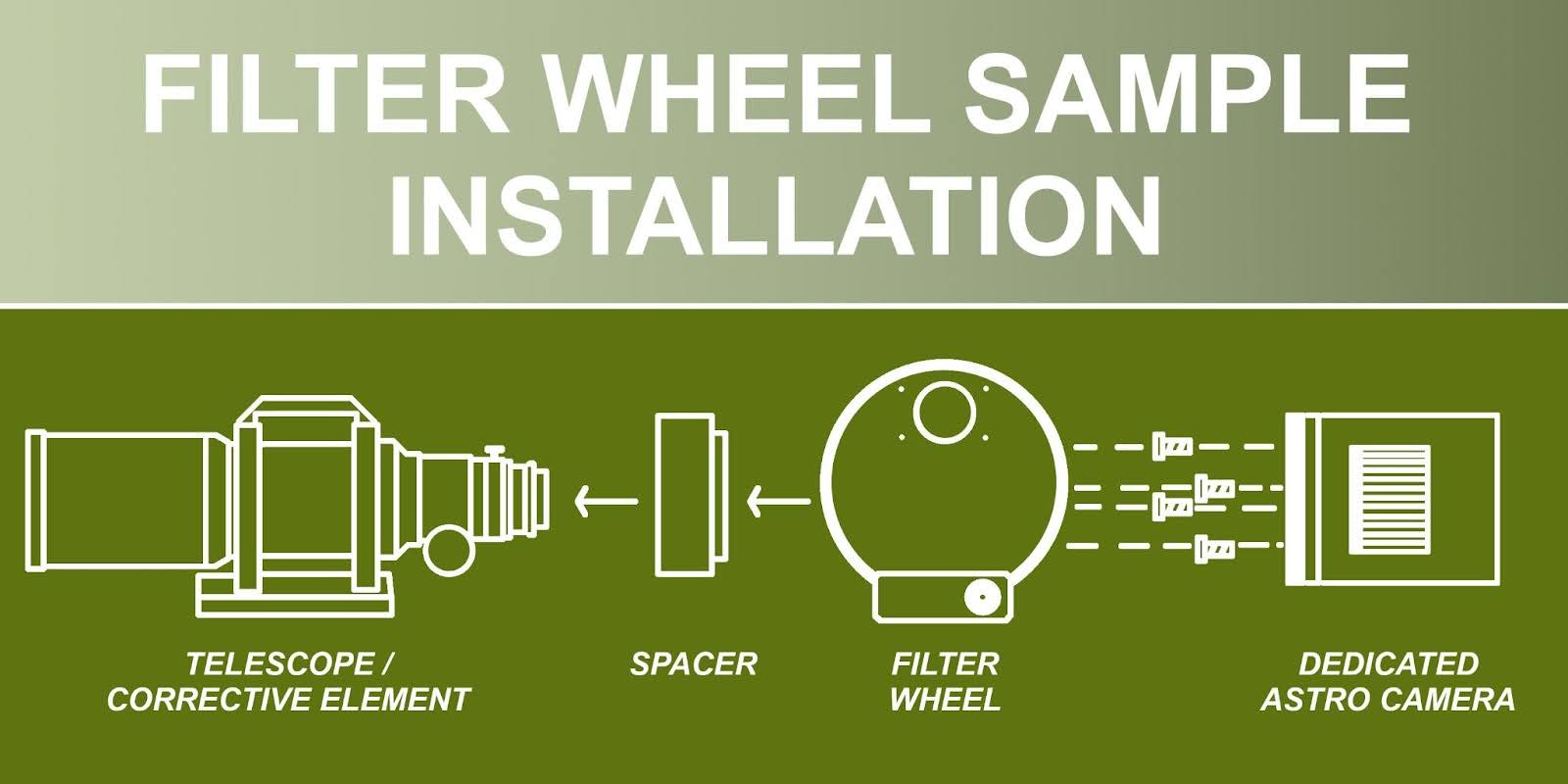 Filter Wheel Sample Installation