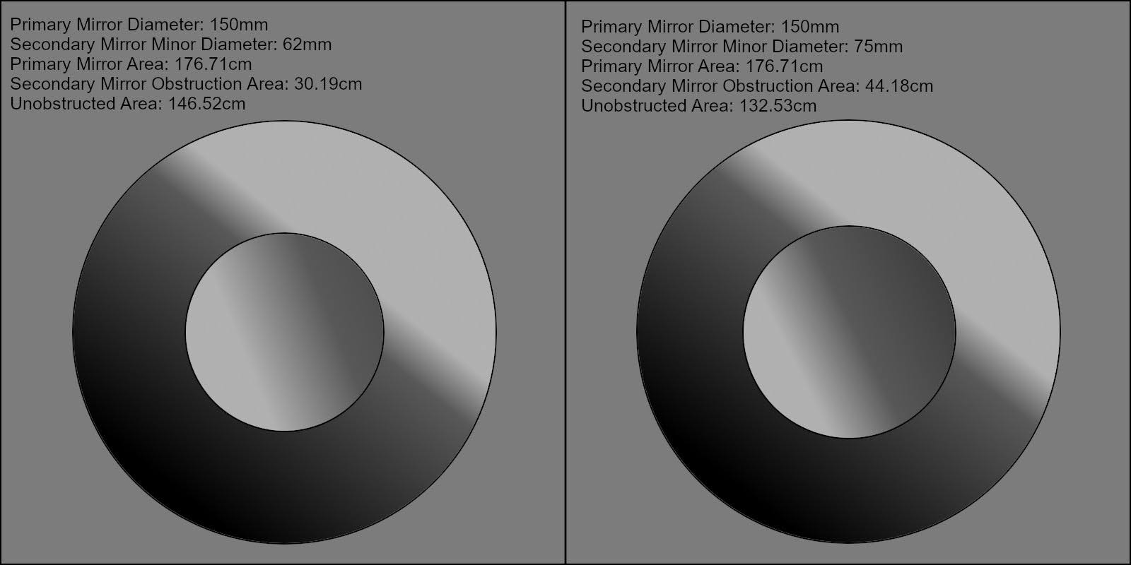 62mm vs 75mm Secondary Mirror