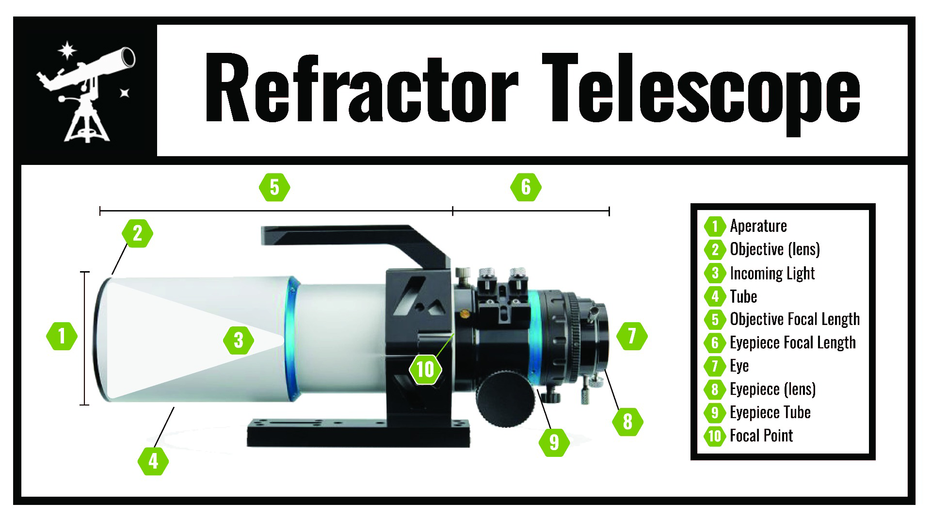 Refractor Telescopes