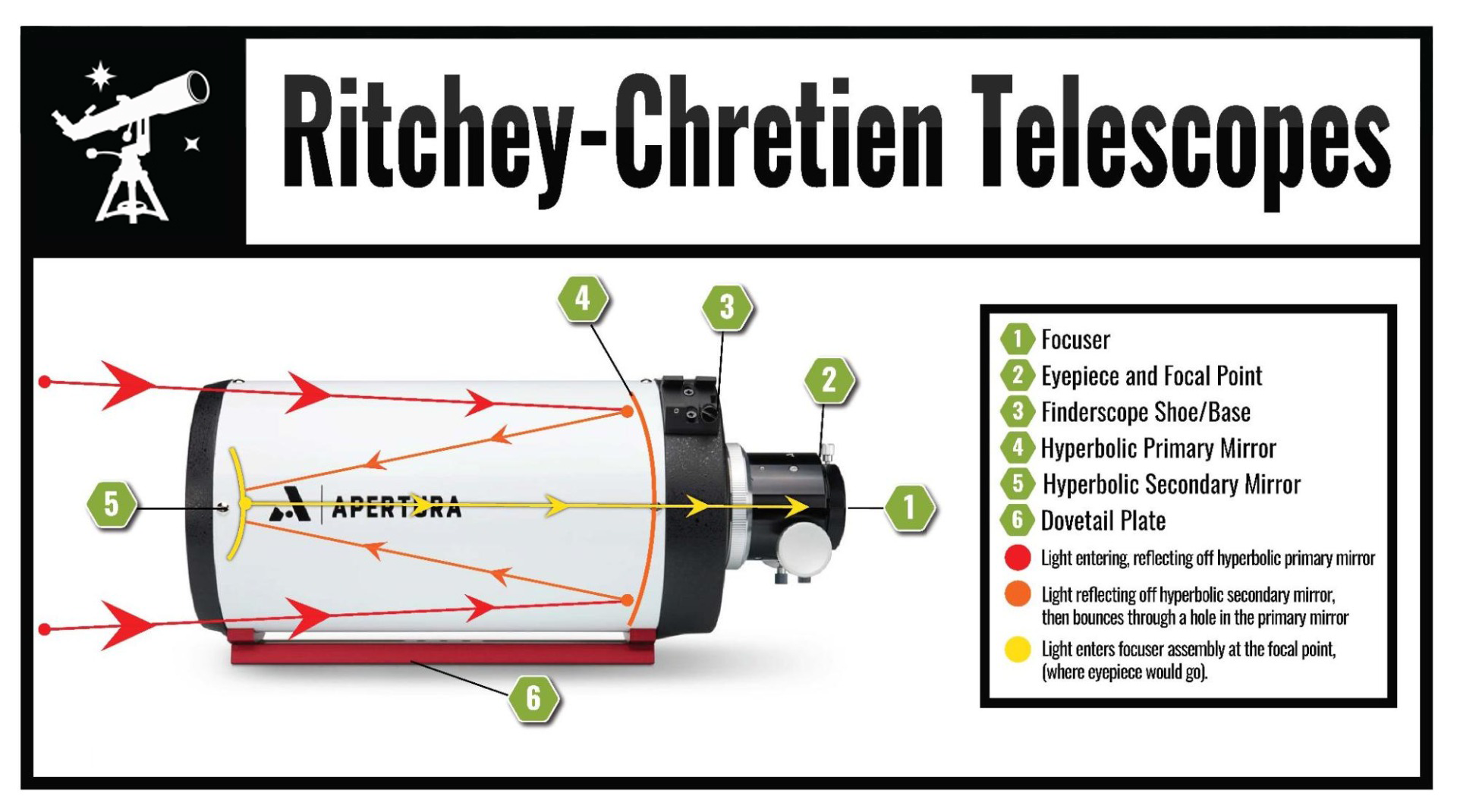 Ritchey-Chretien Telescopes