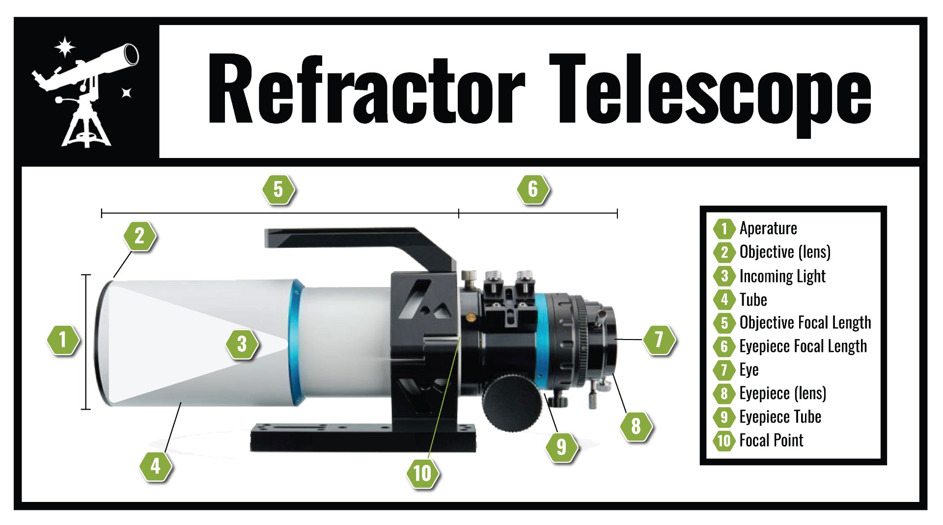 Refractor Telescope Diagram