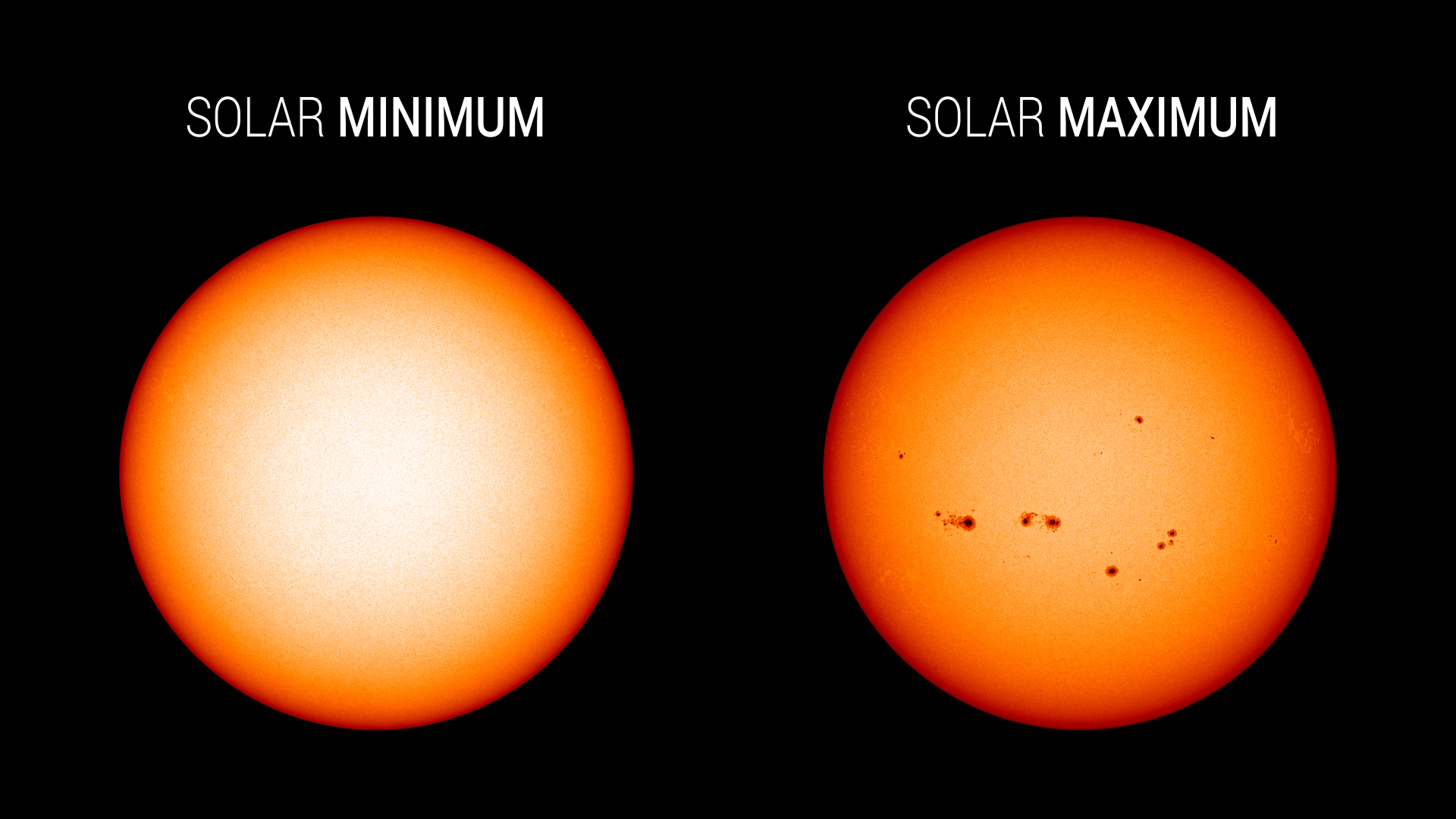Solar Minumum vs Solar Maximum