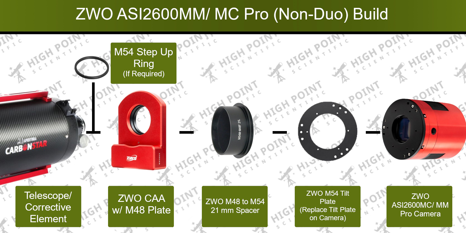 System diagram for CAA and the ASI2600MM/MC Pro cameras