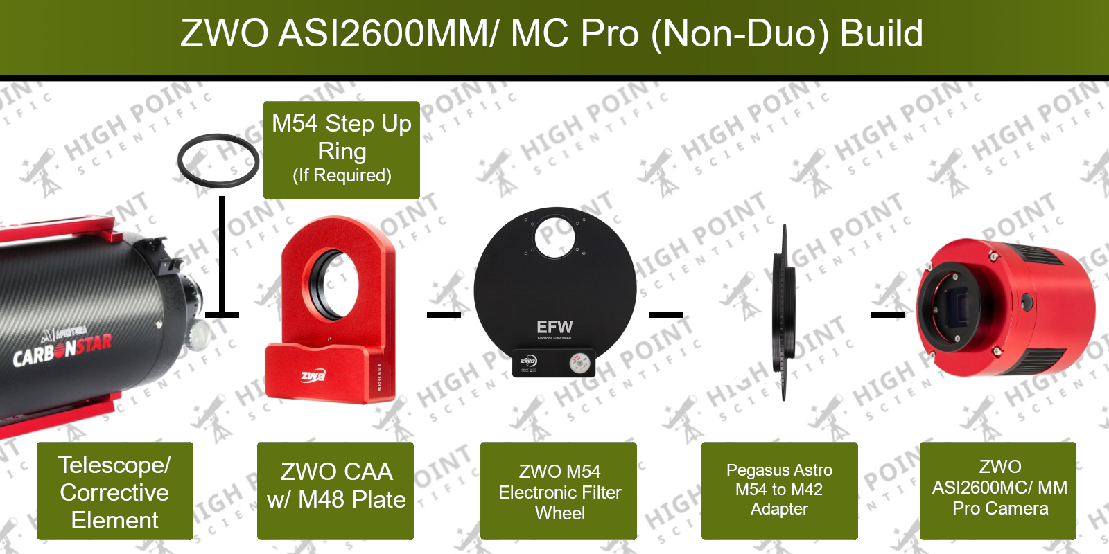 System diagram for CAA and an EFW, for M42 cameras