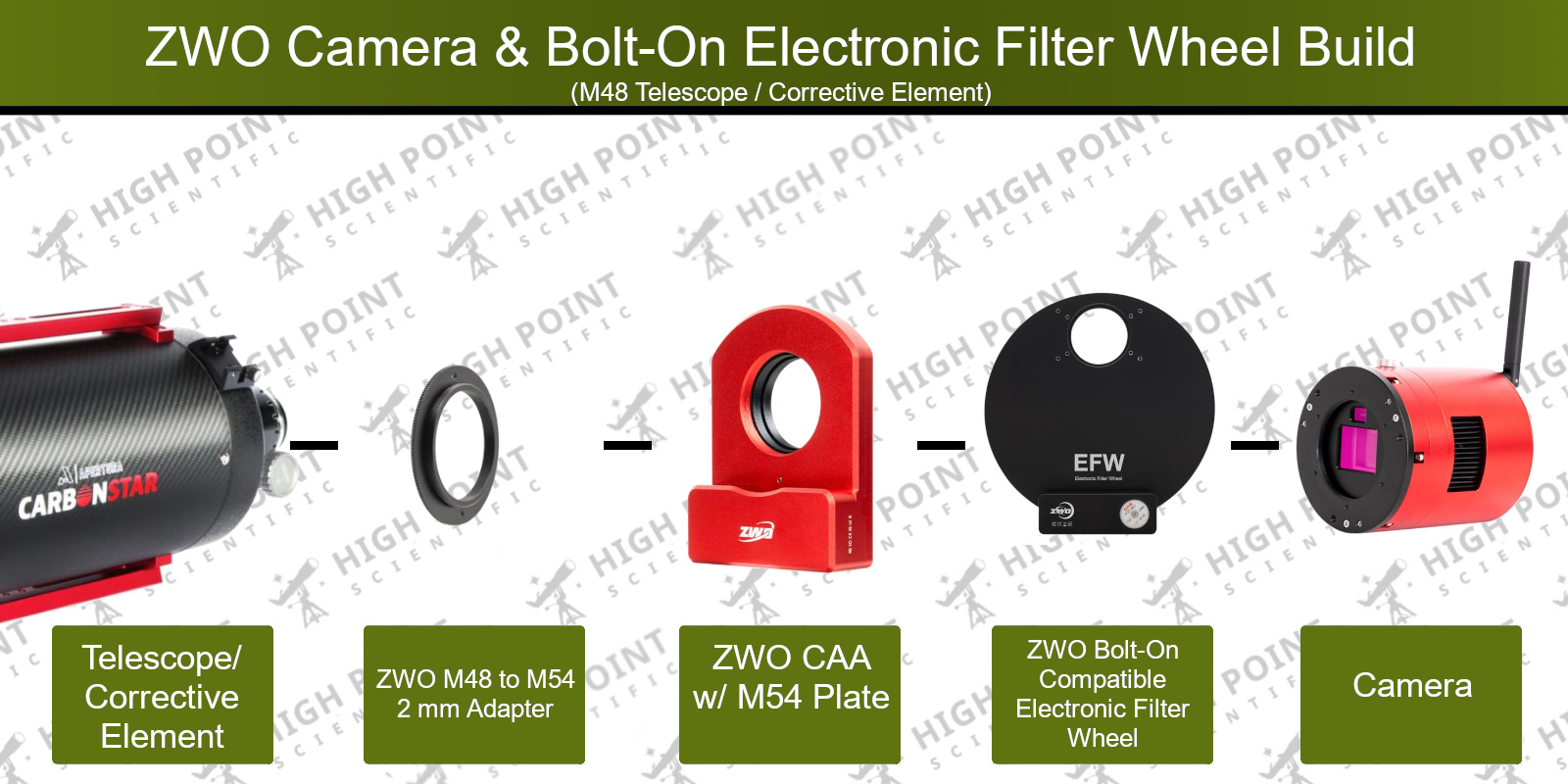 System diagram for CAA and an EFW