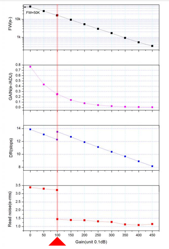 ZWO Four Panel Chart