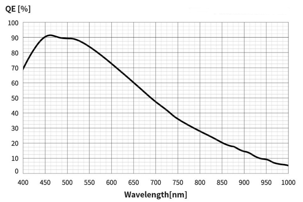 QE Chart, from ASI2600MM-P