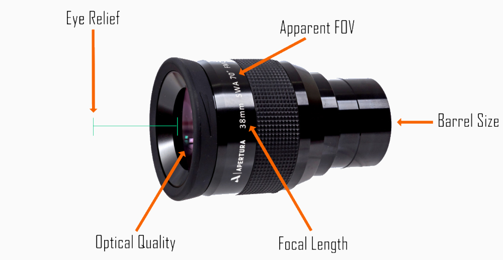 Eyepiece Diagram