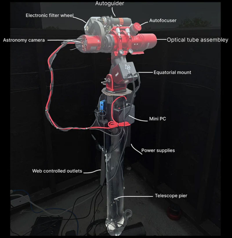Starfront Observatories Anatomy of Setup Diagram