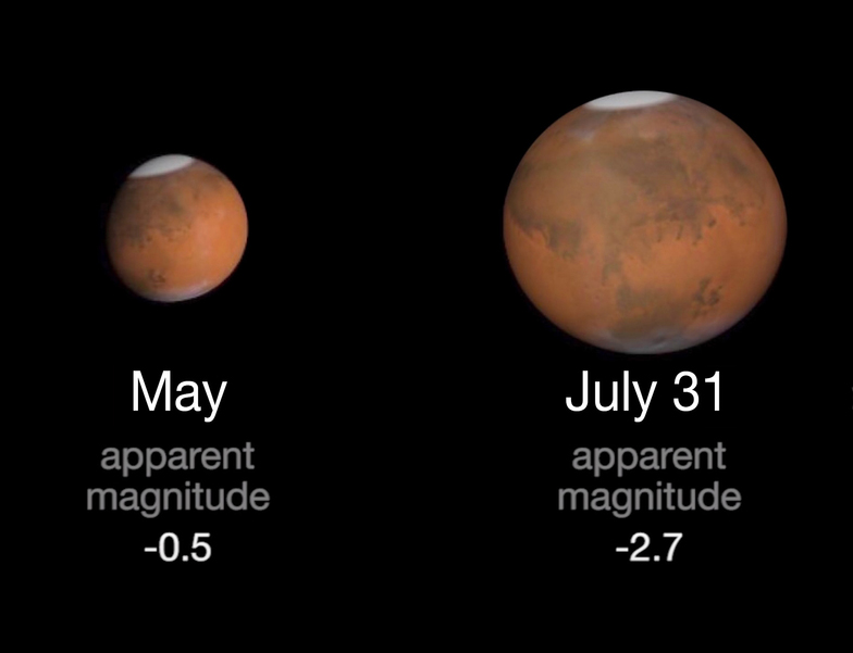 Mars Size Comparison - May 2018 vs July 31, 2018