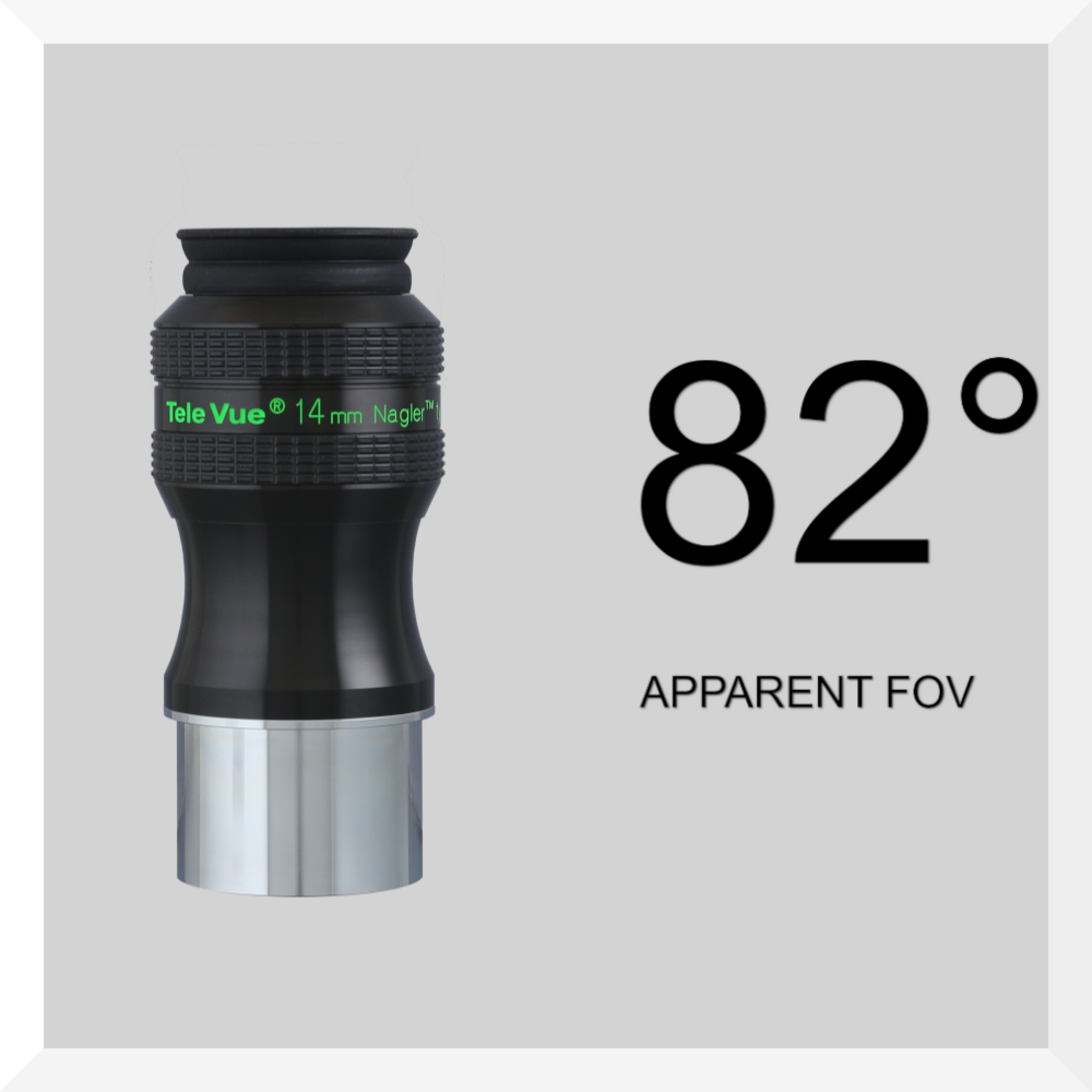 Graphic about the FOV