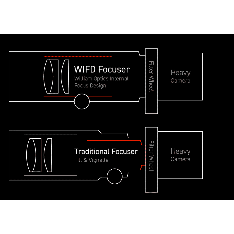 WIFD Graphic