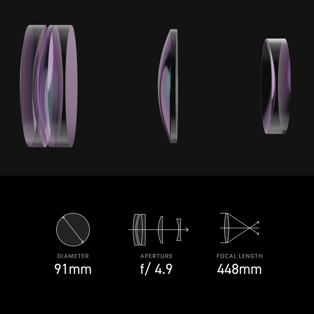 Graphic showing optics and telescope optical specs