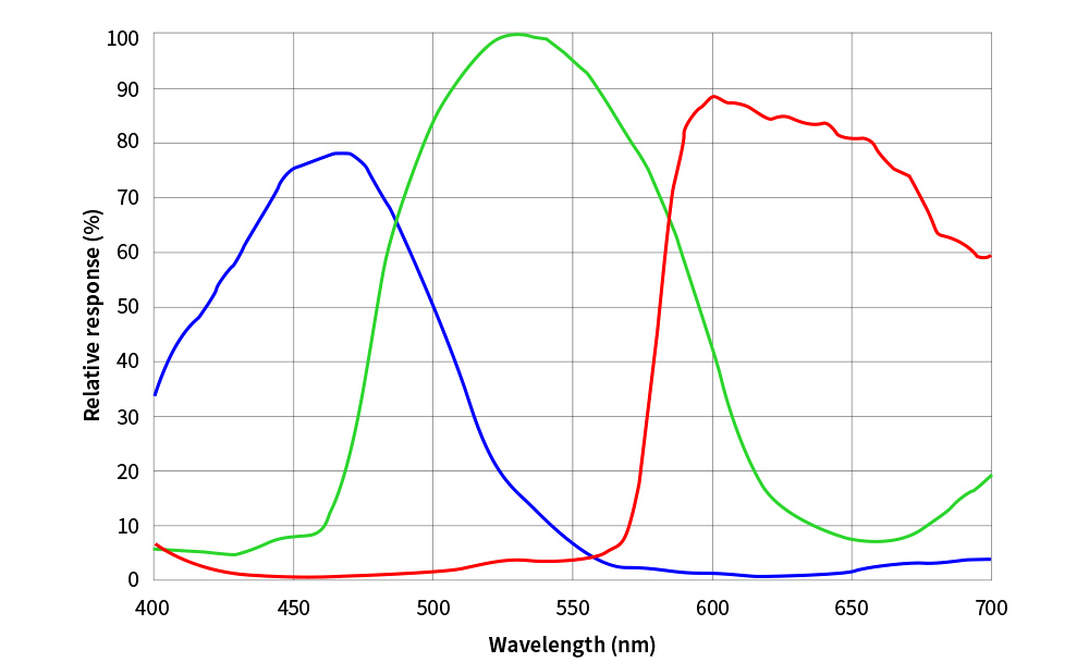 {{ASI2600mc air qe graph}}