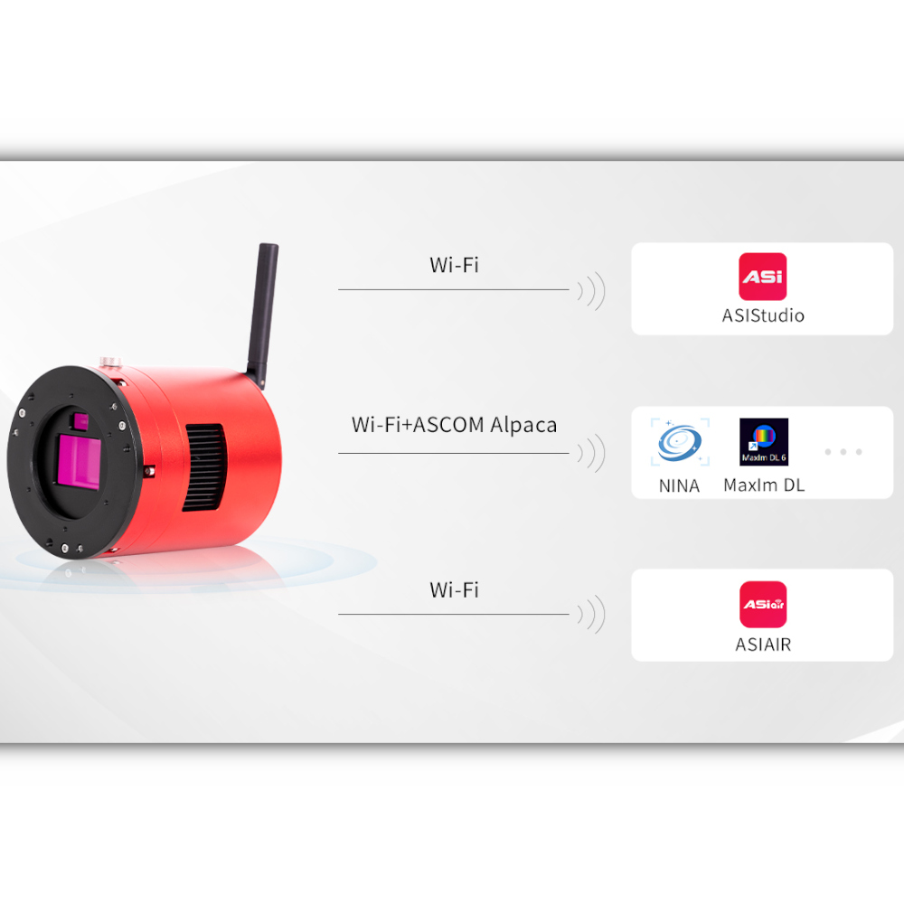 A graphic demonstrating the different wireless control methods available