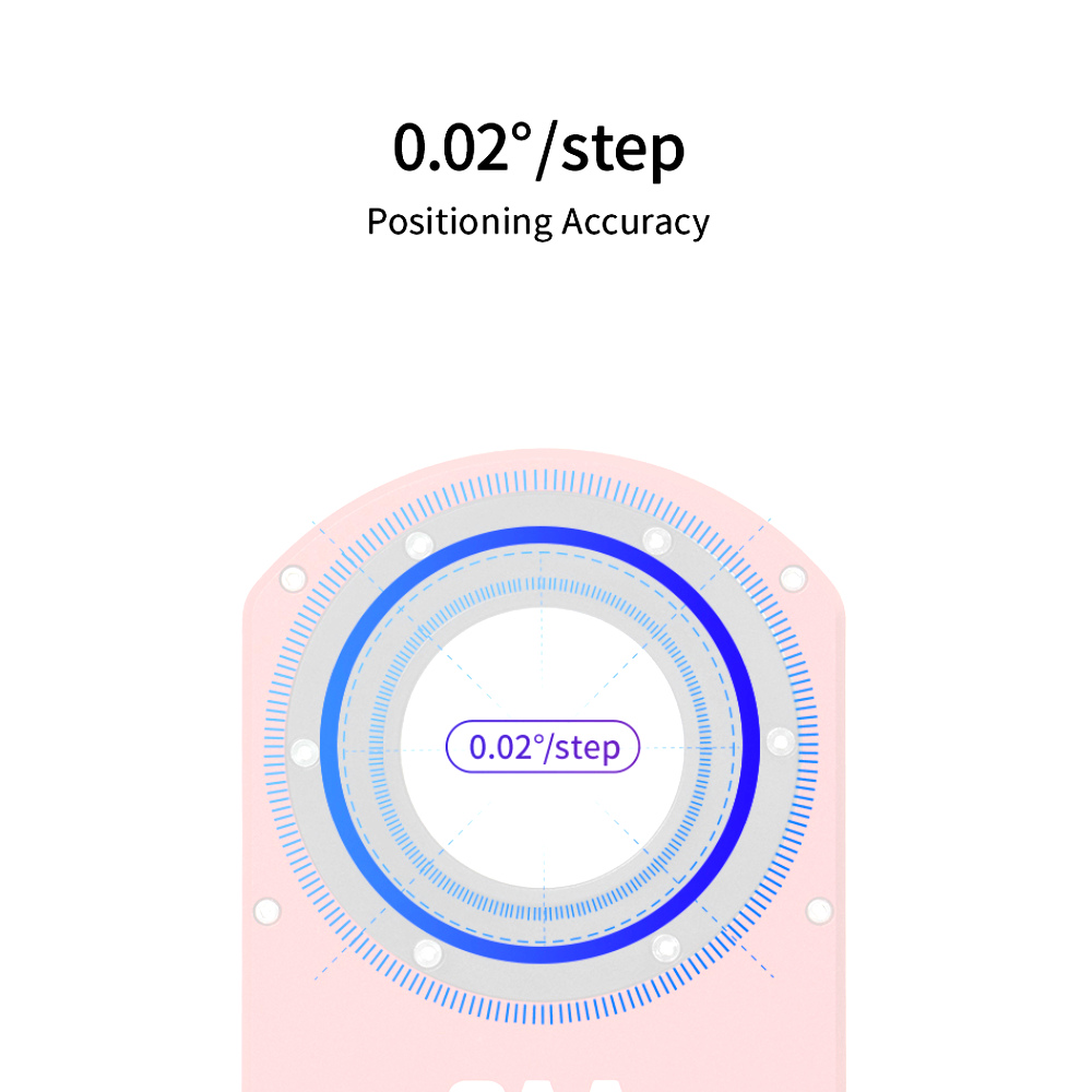 Graphic displaying the granularity of the CAA's rotation