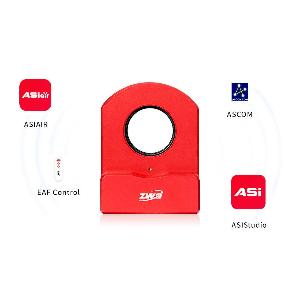 Graphic showing different software that is compatible with the ZWO CAA