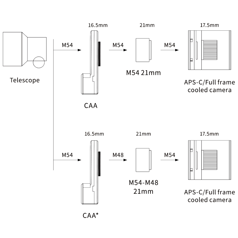 The ZWO CAA installation diagram for simple setups