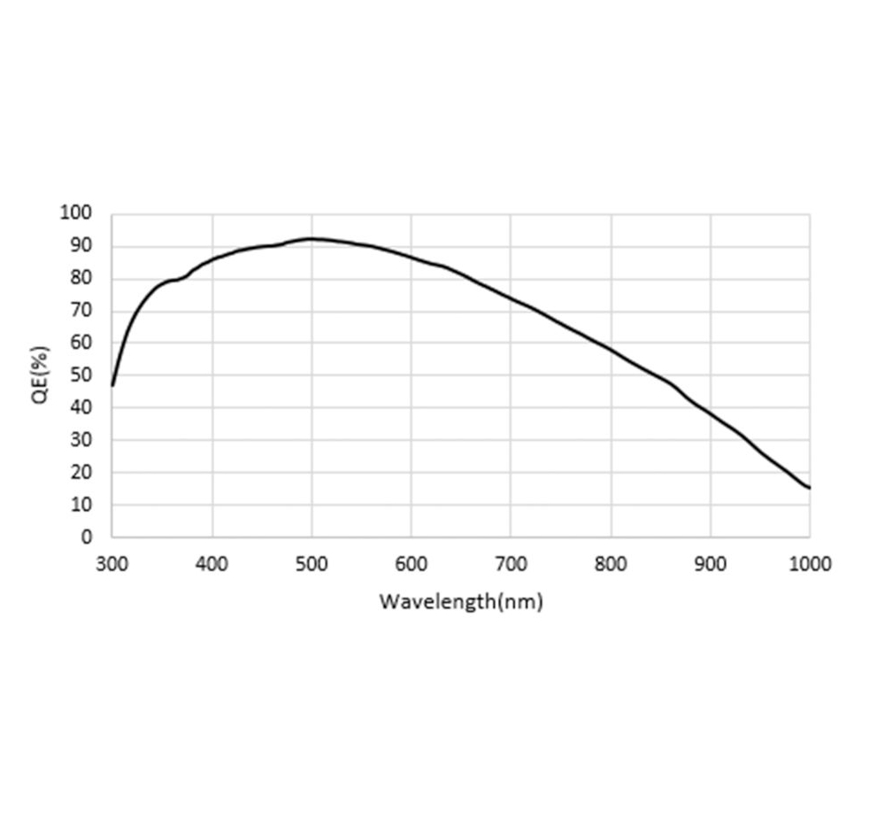 {{ASI220MM Mini QE}}