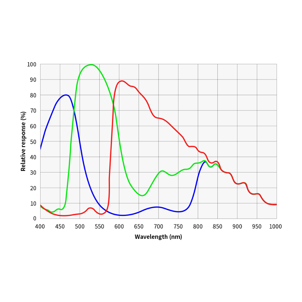 {{ASI2600mc qe graph}}