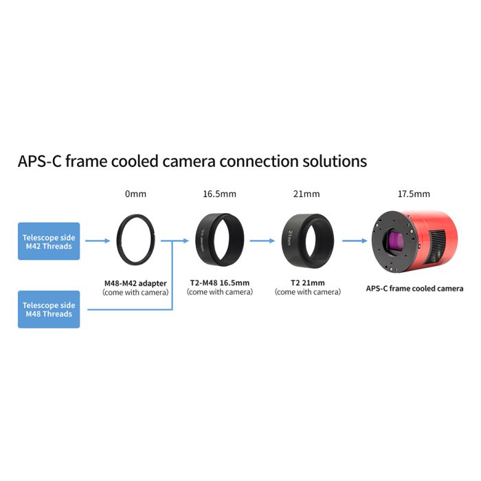 ZWO ASI2600mm Backfocus Connection Graphic