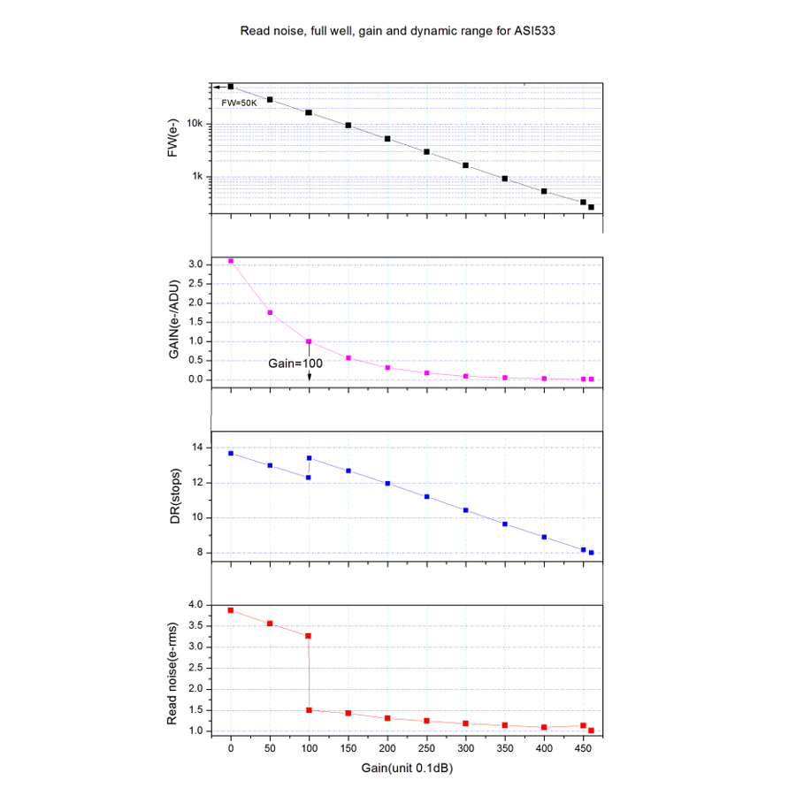 {{ASI533MC graph}}