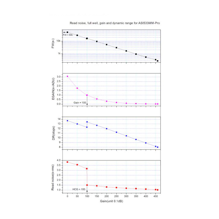 {{ASI533MM graph}}