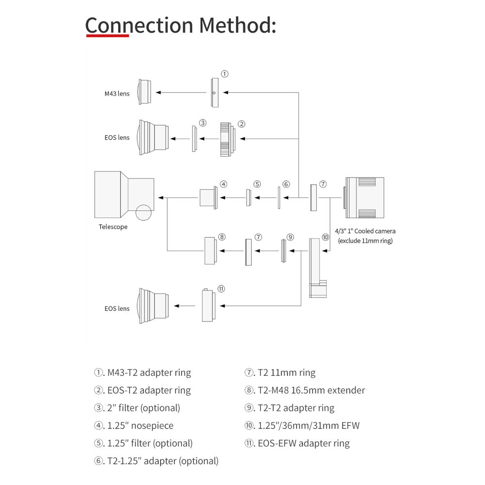 {{ASI533MM adaption}}