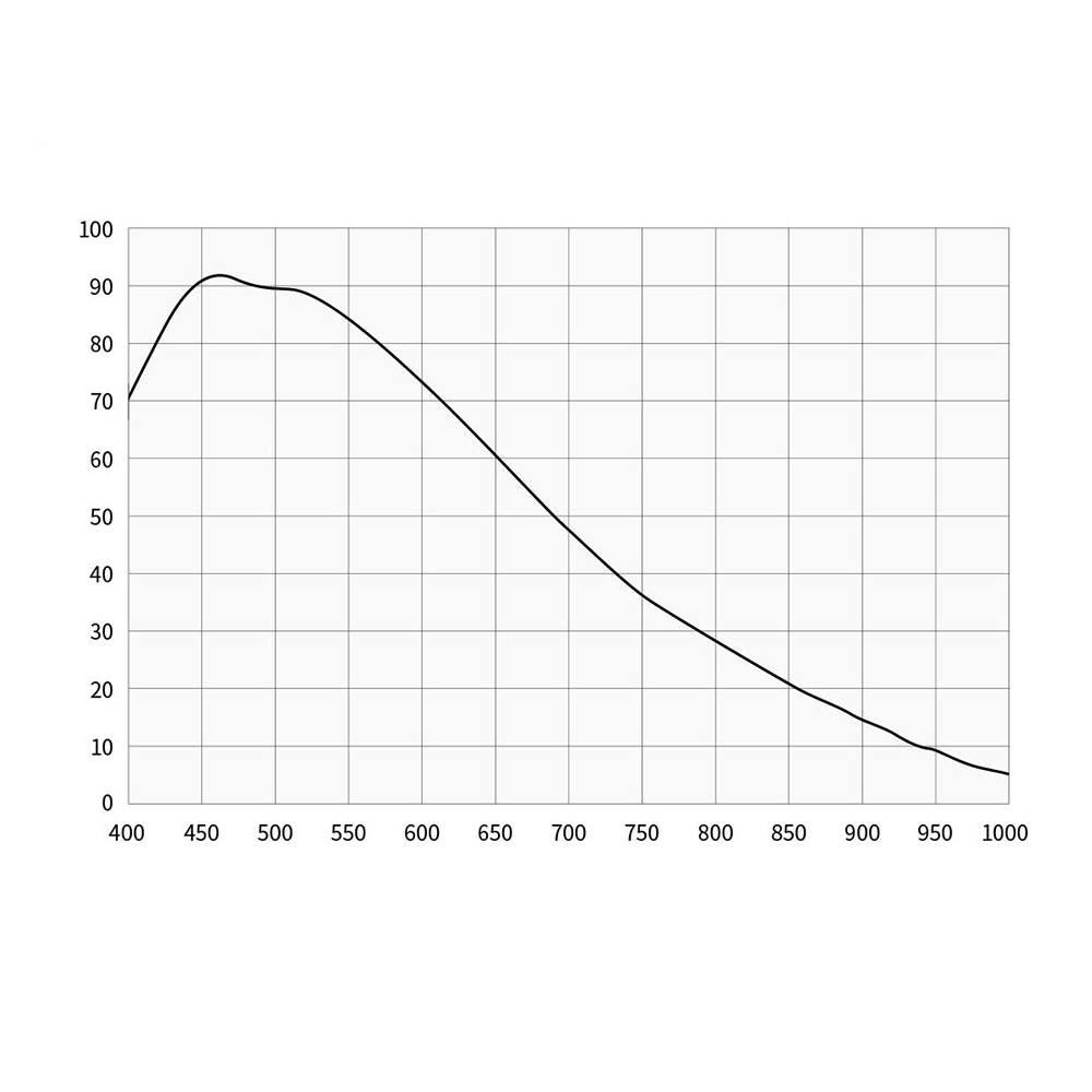 {{ASI533MM quantum efficiency}}