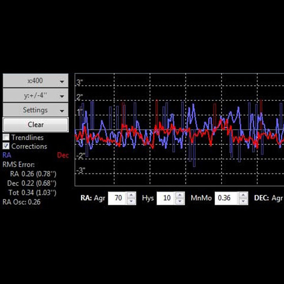 autoguiding graph