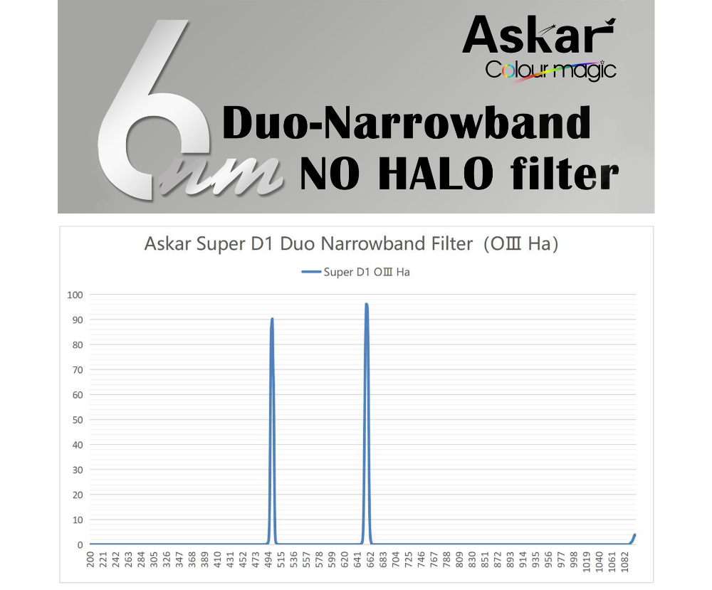 {{Graphic of the 6nm and no halo features of the filter, set above a graph of the filter's performance}}