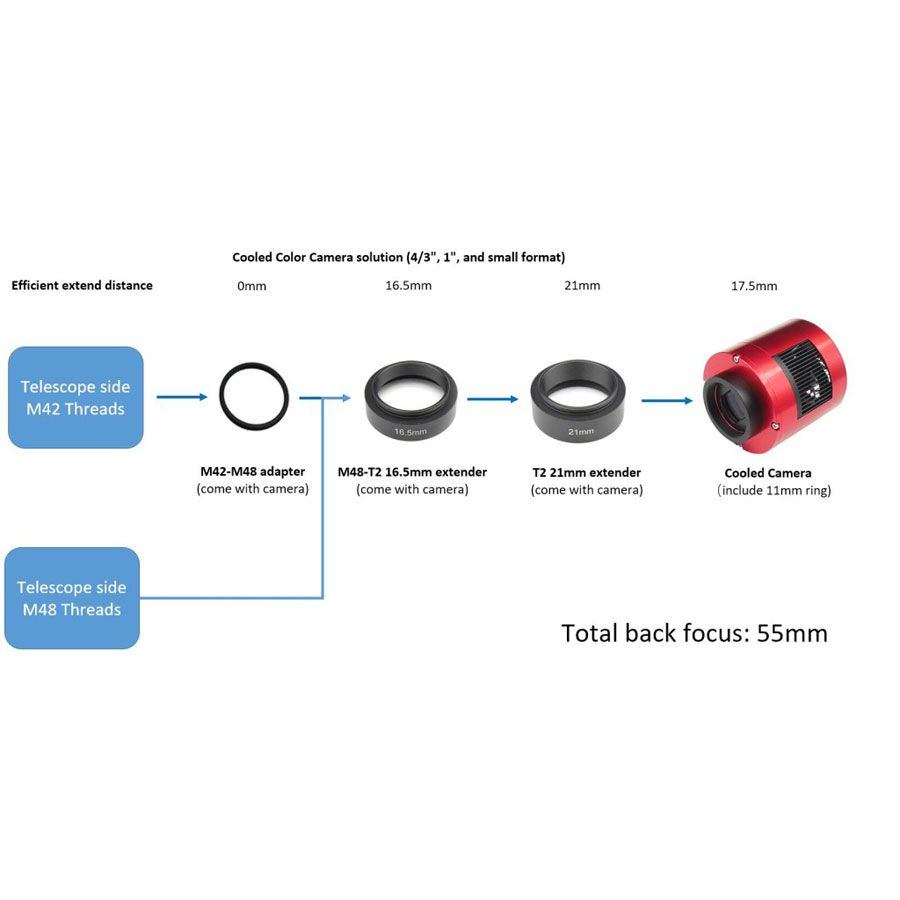 {{ASI294mm adaption}}