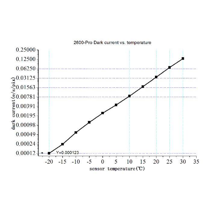 {{ASI2600mc dark current}}